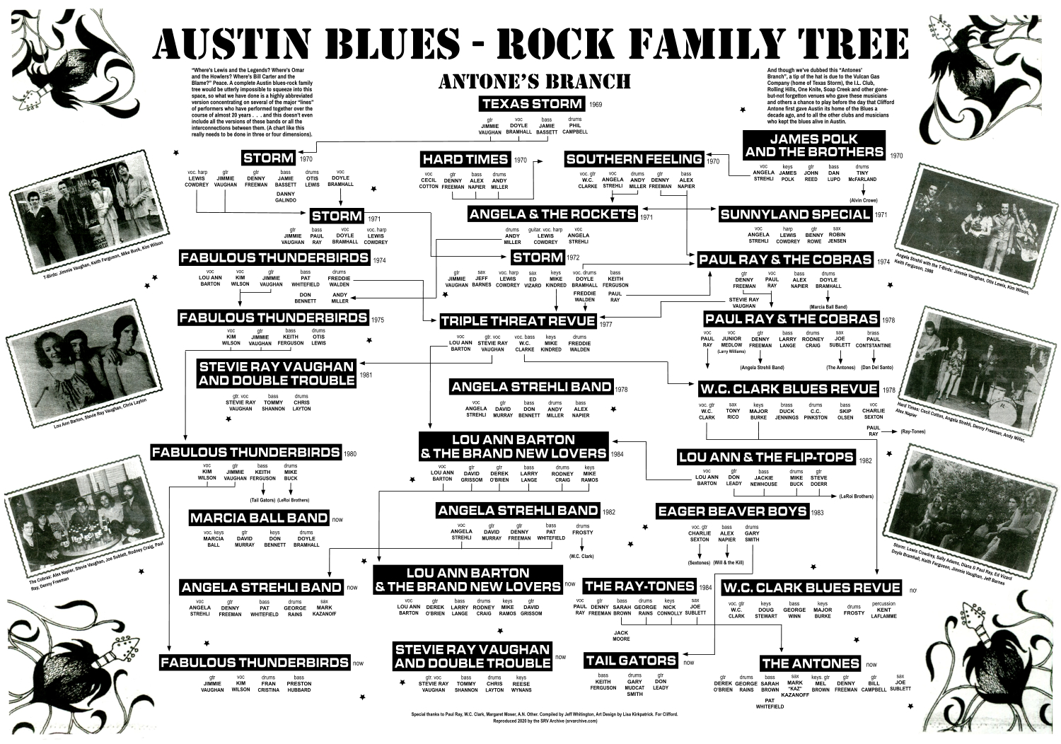 Antone's Family Tree