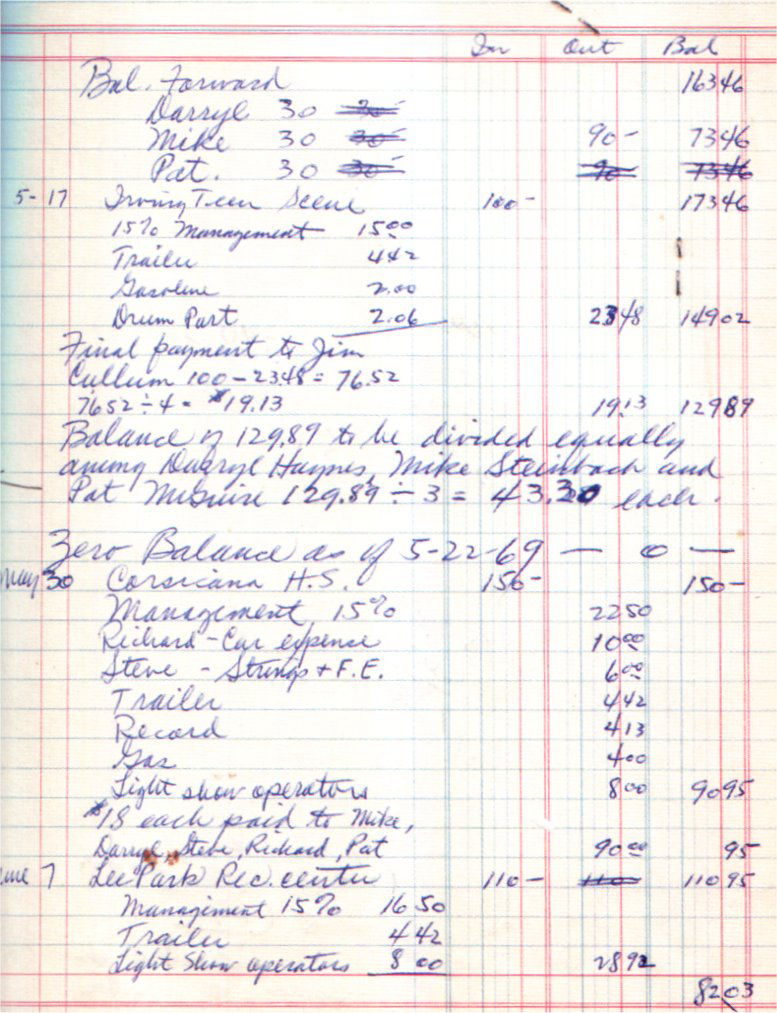 Southern Distributor Ledger from Gig